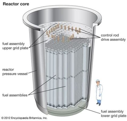  Hafnium:  Một Kim Loại Khác Biệt Cho Chế Tạo Các Linh kiện Siêu Dẫn và Lõi Phản Ứng Hạt Nhân?