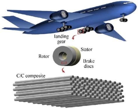  Laminate Composites -  Vật liệu siêu bền và nhẹ dành cho ngành hàng không vũ trụ!