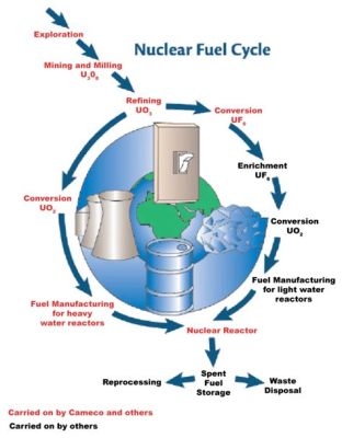  Uranium Oxide: Phân Tích Chi Tiết Về Nguồn Nhiên Liệu Hạt Nhân Quan Trọng!