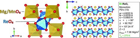  Wolframite - The Champion of High-Temperature Ceramics and Advanced Electronics?