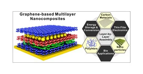  Graphene: Vật Liệu Siêu Nhiều Lớp - Chìa Khóa Mở Ra Tương Lai của Công Nghệ Nanô!