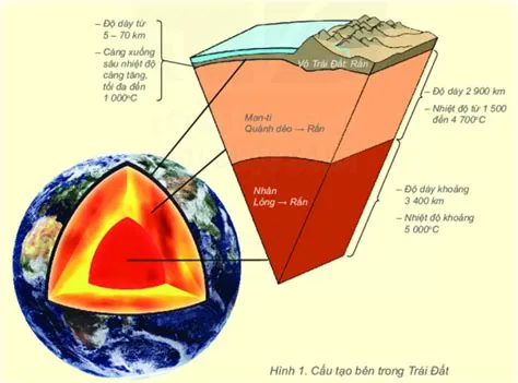  Olivine: Đá Quý Trong Lòng Trái Đất và Vật liệu Cấp Cao Cho Pin Mới!